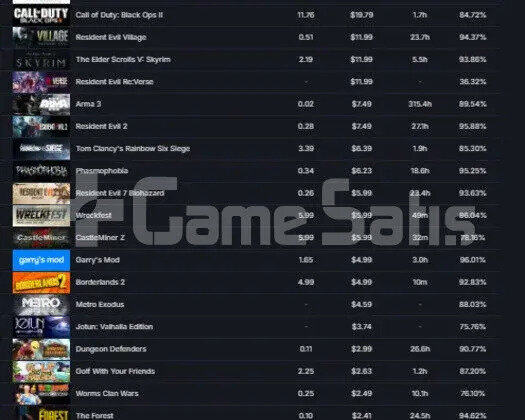 9 NADIR MADALYA & 4000 TL STEAM OYUNLARI & 1387 SA