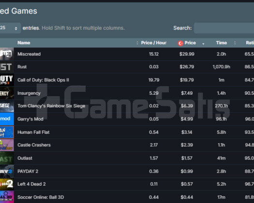 7 NADİR MADALYALI & 3000 TL STEAM OYUNLARI & 9 LVL