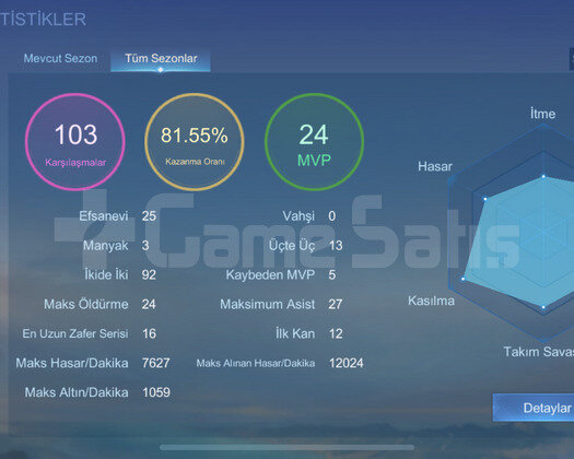 MİSTİK 81 ORAN SMURF KAÇMAZ