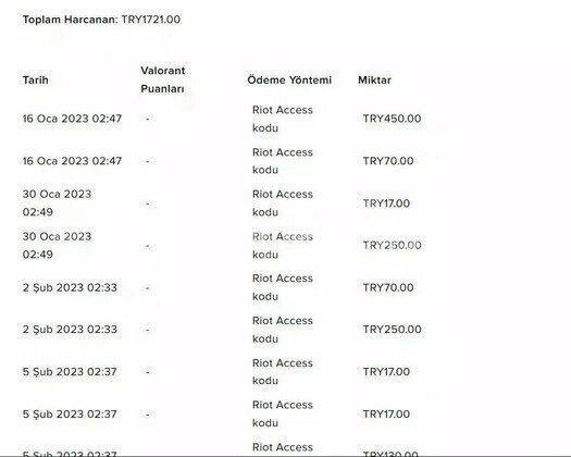 1700 tl yatırılmış hesap mail değişir isim değişir