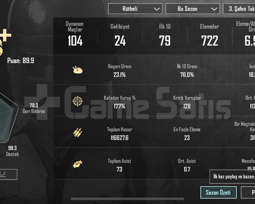 TAÇ LİGİNDE HESAP 7 KD DOSTA GİDER