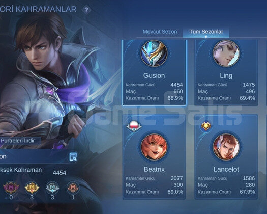 Gusion legends fanny ss epic +65 rate