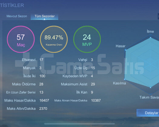 90 ORAN EPİK 2 SMURF HESAP 1-2 SAATLİĞİNE BU FİYAT