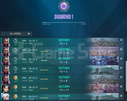 Dia1 smurf full mvp yüksek rr yüksek kda