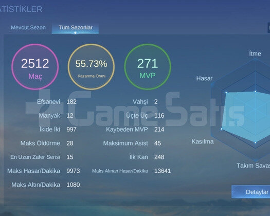 Teklifli Smurf Açıklama Oku!