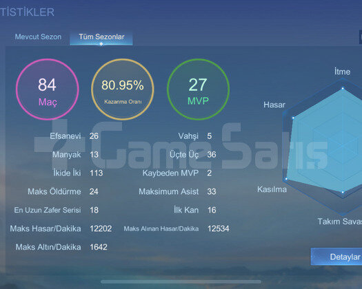 SMURF BAŞLANGIÇ HESABI 80 ORANLI