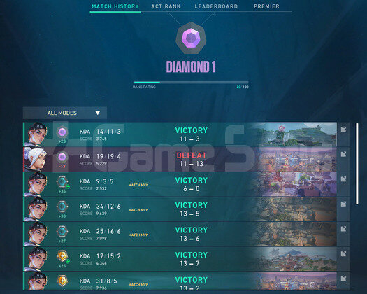 Dia1 smurf full mvp yüksek rr yüksek kda