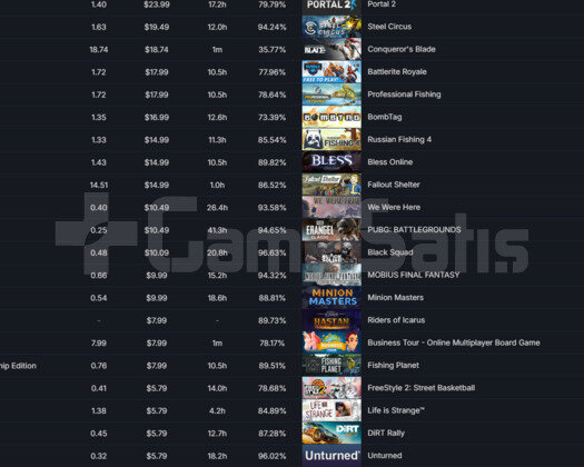 50 LEVEL STEAM + GAMES