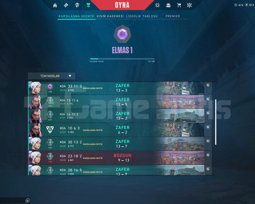dia1 smurf +35 alıyor