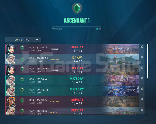 Ascendant 1 56puan hesap