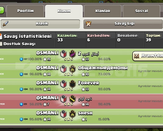 6 Seviye klan, 7 SEVİYE başkent