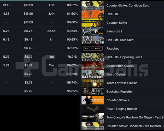 ILK MAILLI DOLU MAINLIK STEAM HESABI AÇIKLAMA!!