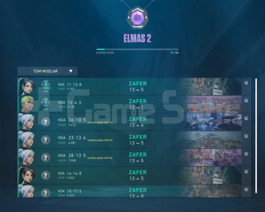 Dia 2 Yüksek MMR Fresh Account