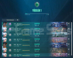 Yücelik 1 / Yüksek MMR Fresh account
