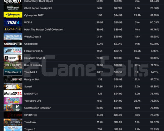 89 OYUNLU CS2 PRİME 3 MADALYALI STEAM HESAP