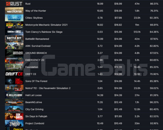 89 OYUNLU CS2 PRİME 3 MADALYALI STEAM HESAP