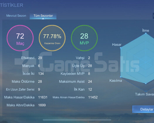 SMURF 77 ORAN EPİK HESABI