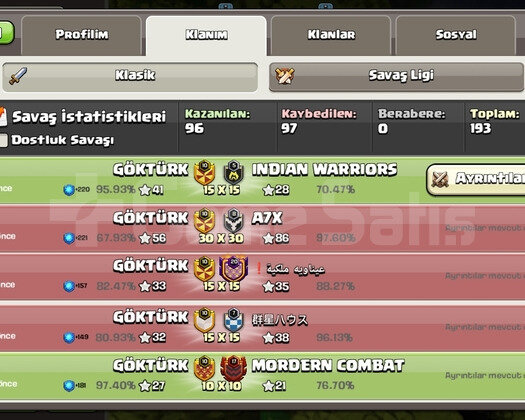 10 Level klan