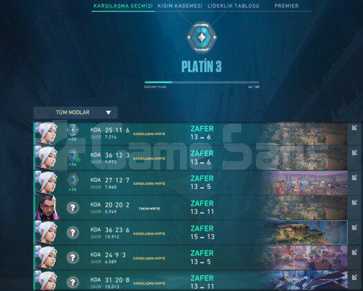 plat3 +35 alıyor