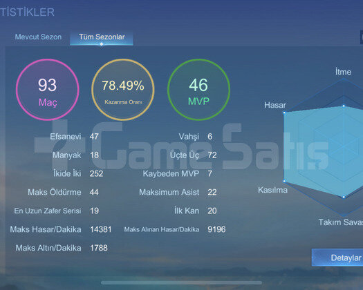 80 ORANA YAKIN SMURF HESABI BU FİYATA