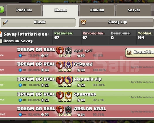17 ye çok az kalmış klan