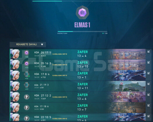 dia1 smurf +35 alıyor