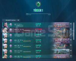 Güvenilir Satıcıdan Yücelik 1 High MMR Hesap