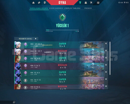 Yücelik 1 I YÜKSEK MMR +28 I FRESH