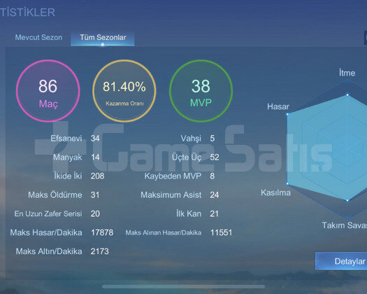 80 ORAN SMURF RANK HESAP