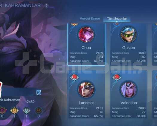 CHOU KOF SMURF ORANLI TEMİZ HESAP