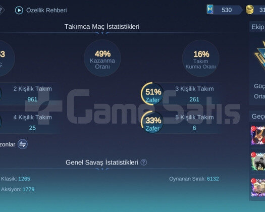 Mobile legends Sıralamaya Kasmalık Ekip