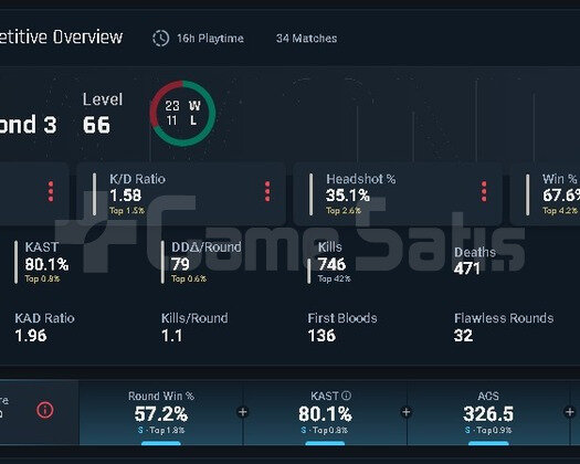 DİAMOND HİGH MMR ÖMÜRLÜK TERTEMİZ HESAP