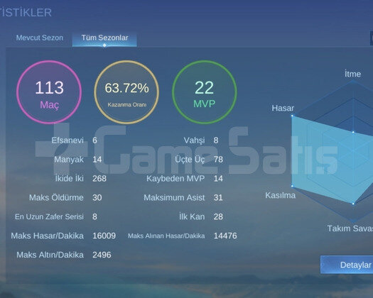 Miya 109 Maç Yüzde 80 Kazanma Oranlı Hesap