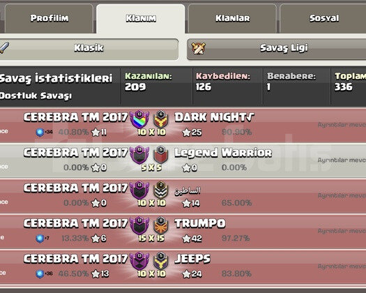 13,5 seviye mükemmel klan