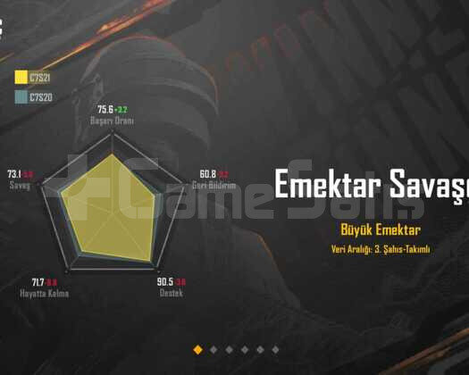 Pubg 7 yıllık hesap LVL 67. kolek9. Klan kurucusu
