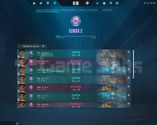 TR I DİA 2 I AŞIRI YÜKSEK MMR
