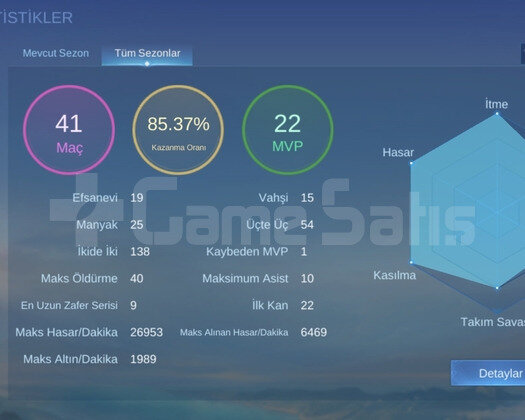Mlbb 25 Karakterli Temiz Oranlı Smurf Hesap