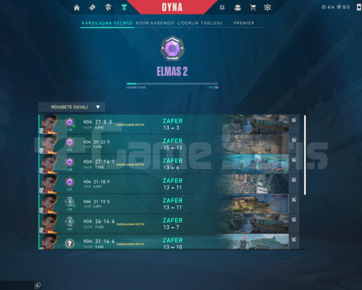 TR I DİA 2 I AŞIRI YÜKSEK MMR