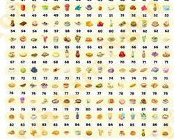 Hayday istediğiniz 250 adet ürün