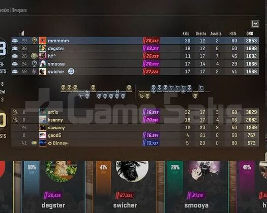 GLOBALDEN RANK BOOST HIZLI VE GÜVENLİLİR