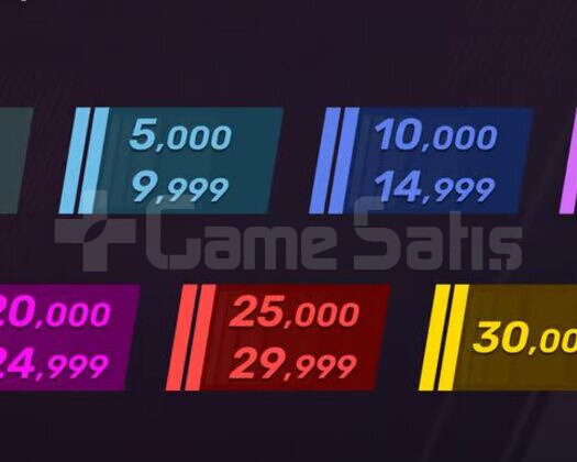 GLOBALDEN RANK BOOST HIZLI VE GÜVENLİLİR