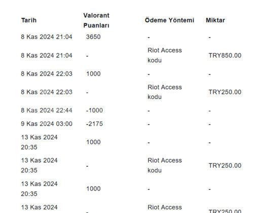 Oyunu bırakıyorum. Harcadığımın yarısına vericem..
