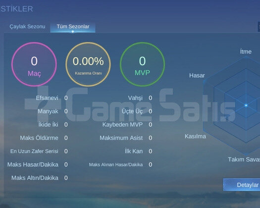 Mlbb 0 Maçlı Yeni Başlamak İsteyene Özel Hesap