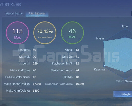 Onaylı satıcıdan tertemiz smurf