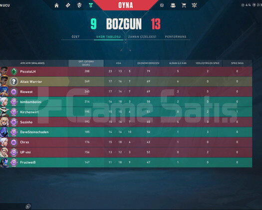 TR + MAİL ONAYSIZ + PLAT 2 + ULTRA YÜKSEK MMR