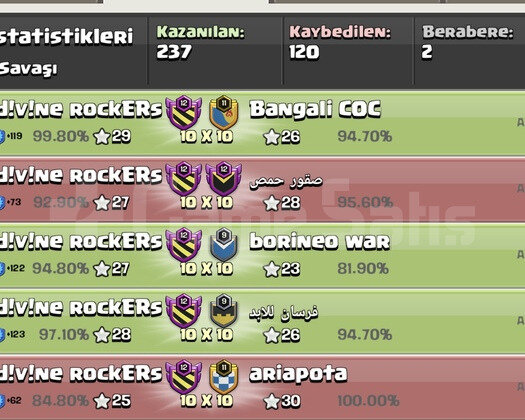 12 Level Mükemmel Klan