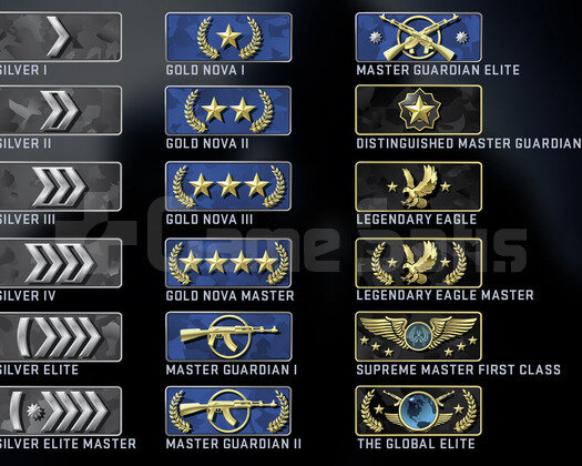 GLOBALDEN RANK BOOST HIZLI VE GÜVENLİLİR