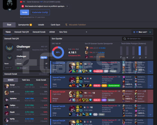 ADC CHALL ERİME DİA 2 KİŞİSEL HESABIM - 5 SKIN -