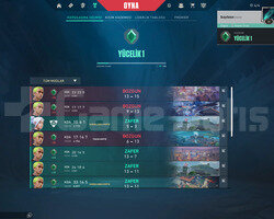 Yücelik 1 /High Elo Mail Onaysız