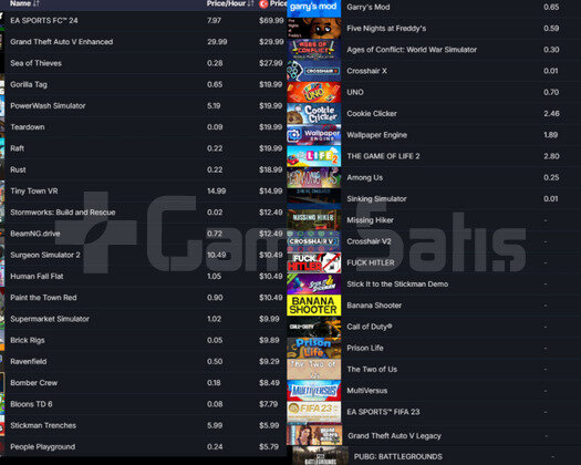 RUST DOLU DOLU 34 OYUNLU STEAM HESABI